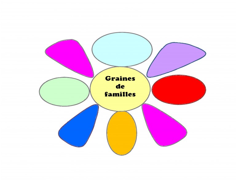 Graines de Familles